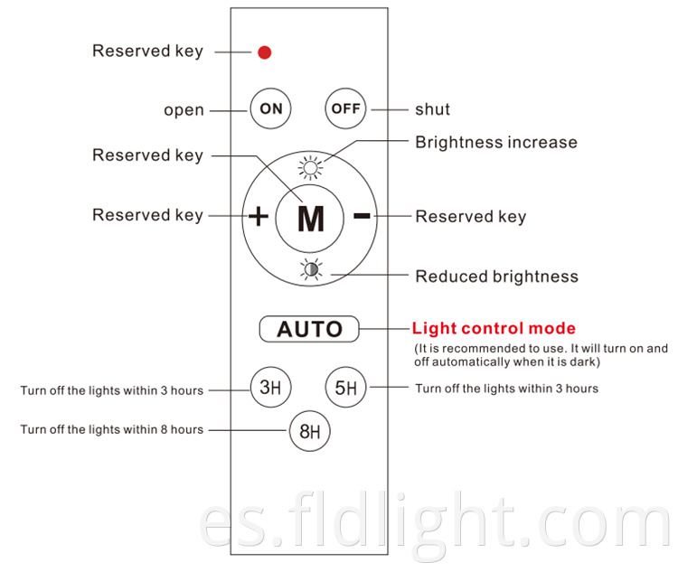 100w solar street light